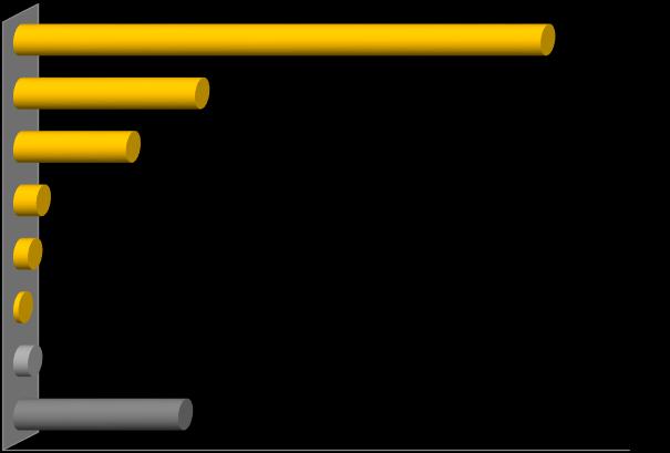 Ανεξάρτητα ποιον θα ψηφίσετε, ποιος πιστεύετε ότι θα εκλεγεί Περιφερειάρχης Αττικής; [Παράσταση νίκης] Γιώργος ΠΑΤΟΥΛΗΣ 50,5% Ρένα ΔΟΥΡΟΥ 17,4% Γιάννης ΣΓΟΥΡΟΣ
