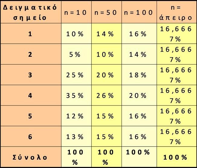 Παράδειγμα 1 (1/2) Διάγραμμα 1.