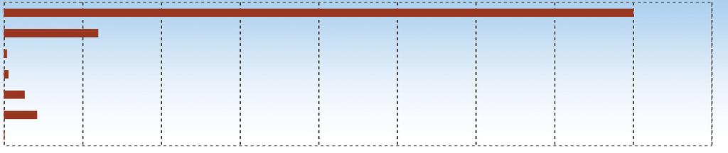 445 2,65 Τεχνολογία 34.899.814 1.535.975 1.500.000 0,59 Τηλεπικοινωνίες 25.177.281 0,39 Υπηρεσίες καταναλωτών 110.509.152 148.925.471 495.266.537 4.301.470 17.962.000 12,00 Χρηματοοικονομικά 4.610.