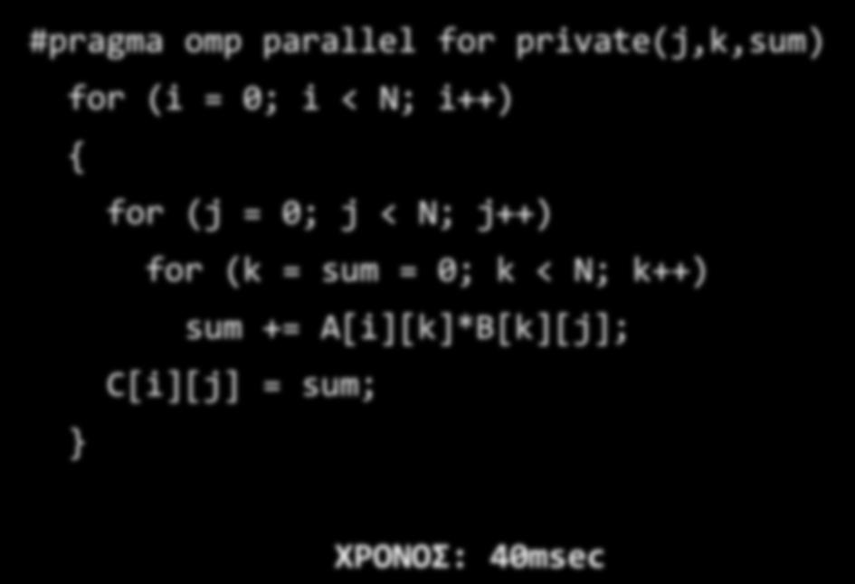 Παϋράδειγμα: πίνακασ επί πίνακα (4 CPUs) for (i = 0; i < Ν; i++) { for (j = 0; j < Ν; j++) for (k = sum = 0; k < N; k++) sum += Α[i][k]*B[k][j]; C[i][j] = sum; ΧΡΟΝΟΣ: 130msec #pragma omp parallel