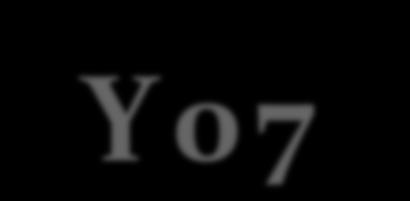 το OpenMP
