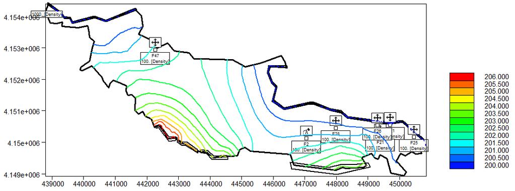 [m] Σχήμα 21: Αποτελέσματα μοντέλου για τα υδραυλικά ύψη της 8 ης περιόδου όταν όλα τα πηγάδια είναι κλειστά Όπως παρατηρείται από τα γραφικά αποτελέσματα, το επίπεδο της θάλασσας βρίσκεται στα 200