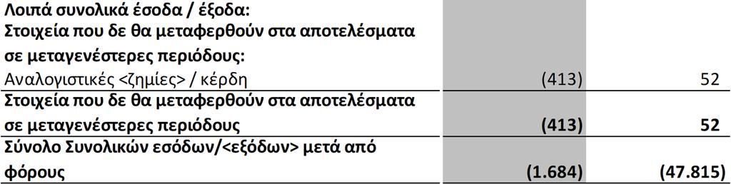καταστάσεις θα πρέπει να