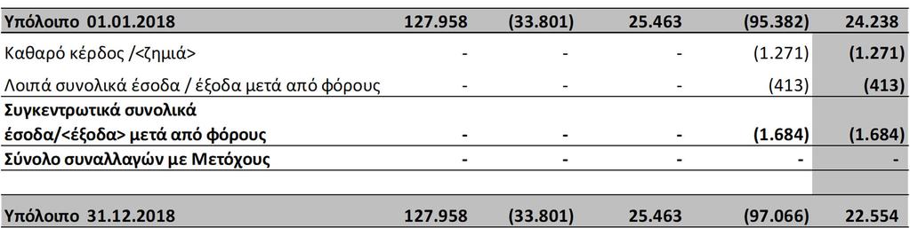 καταστάσεις θα πρέπει να