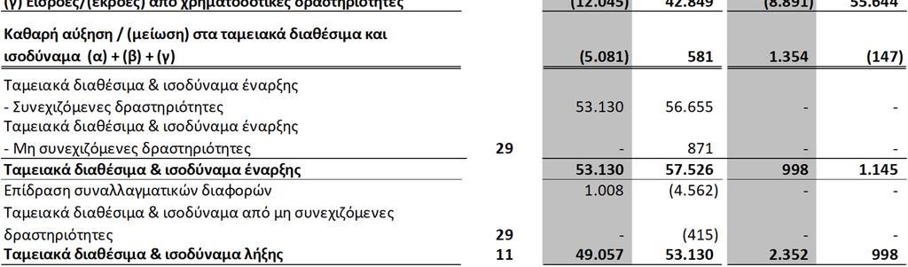 καταστάσεις θα πρέπει να