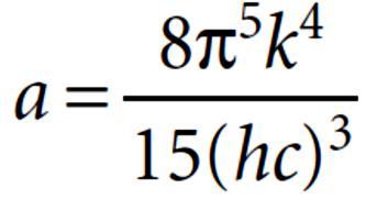 Κατανομή Planck Για μικρά μήκη κύματος Όμως το εκθετικό τείνει στο άπειρο πιο γρήγορα από ότι το λ 5 τείνει στο μηδέν, άρα τελικά Για μεγάλα μήκη