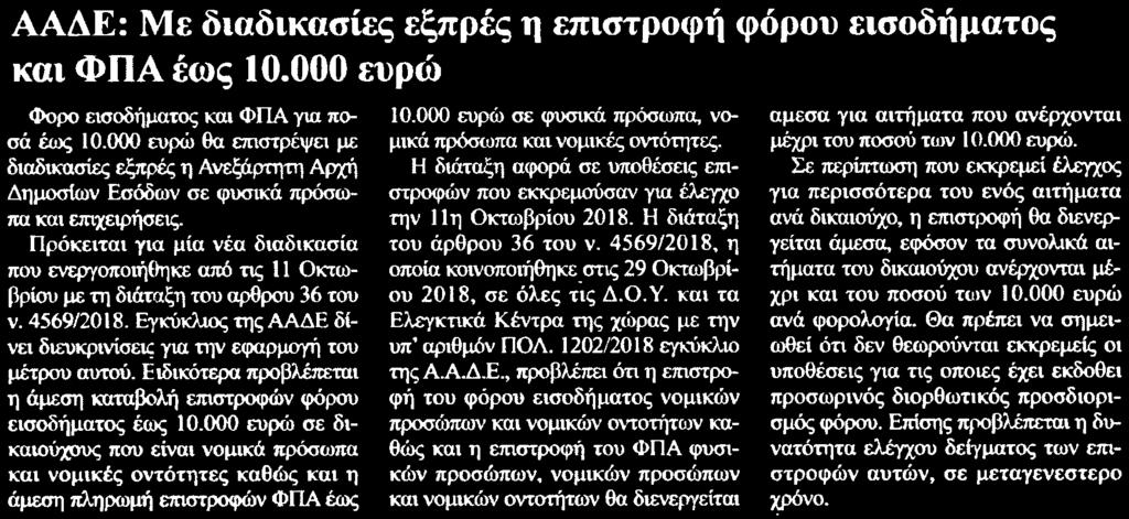 ΕΙΣΟΔΗΜΑΤΟΣ... Μέσο:.