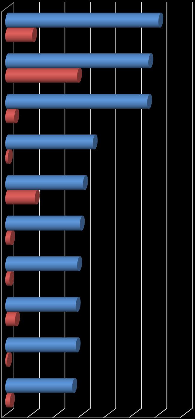 3. Σημαντικότερα προϊόντα βάσει της αξίας πωλήσεων, έτους Στο παρακάτω γράφημα παρουσιάζονται τα 10 σημαντικότερα βιομηχανικά προϊόντα της χώρας, σύμφωνα με τη συμμετοχή τους στη συνολική αξία