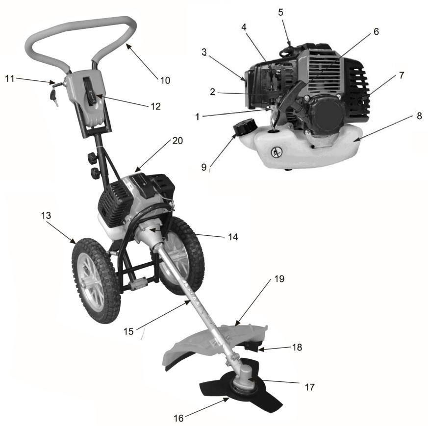 WARNING LABELS ON THE MACHINE (1) (2) (3) (4) (5) (6) (7) 1. Read the owner s manual before operating this machine and follow all warnings and safety instructions. 2.