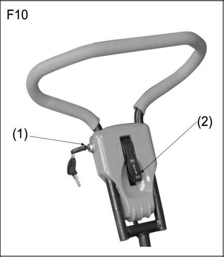 4. Set the engine stopping device to open:(f10) 5. Depress the throttle trigger 3 to 5 times; (1) Engine stopping device (2) Throttle trigger 6.