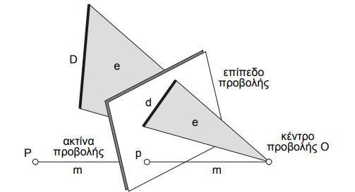 Εικόνα 3.4 Κεντρική προβολή σημείου (P p) και ευθείας (D d) του χώρου. 3.3.4.6 Προσανατολισμός Απεικονίσεων Στην φωτογραμμετρία υπάρχουν δύο τύποι προσανατολισμού.