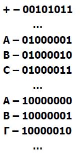 Σο Bit και το Byte Σο Bit (Binary digit) είναι το μικρότερο ςτοιχείο πλθροφορίασ που μπορεί να επεξεργαςτεί ζνασ υπολογιςτισ και μπορεί να πάρει δφο μόνο τιμζσ που τισ