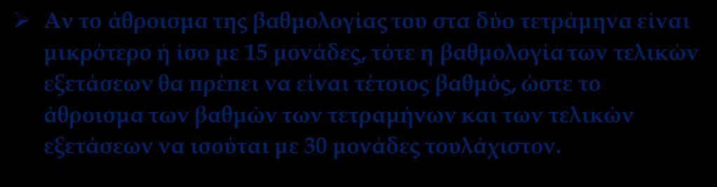 Α Τετρ. Β Τετρ. Άθροισμα Βαθμολογίας Τετραμήνων Βαθμός Τελικών Εξετασεων.