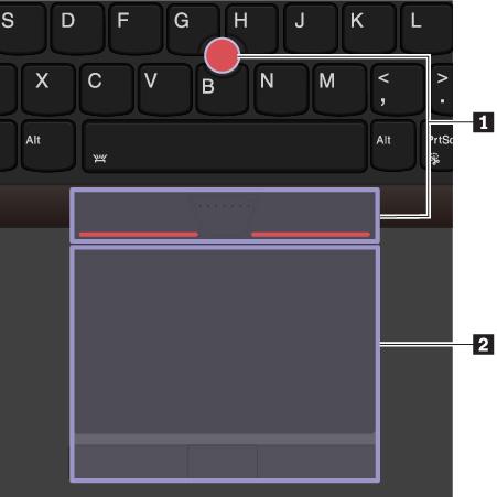 Η συσκευή κατάδειξης ThinkPad περιλαμβάνει τις ακόλουθες συσκευές: 1 Συσκευή κατάδειξης TrackPoint 2 Επιφάνεια αφής με κουμπιά Σημείωση: Ανάλογα με το μοντέλο, η συσκευή κατάδειξης TrackPoint και η