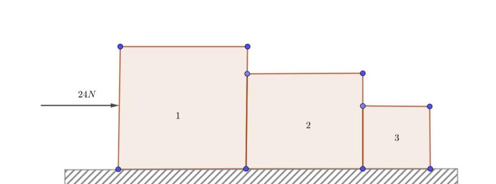 Παράδειγμα 3: Δίνονται 3 σώματα που βρίσκονται σε επαφή το ένα με το άλλο όπως δείχνει το πιο κάτω σχήμα και είναι πάνω σε λεία επιφάνεια. Ασκούμαι μια δύναμη 24 Ν στο σώμα 1.