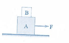 να υπολογιστεί το μέτρο της τριβής μεταξύ των σωμάτων Α και Β συναρτήσει των μεγεθών ΜΜ ΑΑ, ΜΜ ΒΒ και FF. Λύση: Αρχικά θα βρούμε την επιτάχυνση του συστήματος.