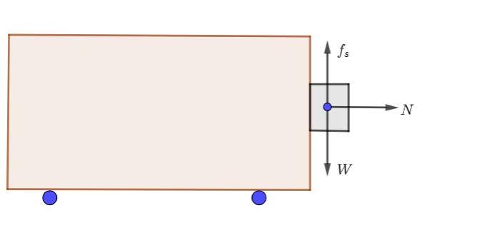 4. Έχουμε: FF yy = 0 ff ss WW = 0 ff ss = mmmm ff ss ff ss mmmmmm = μμ ss NN NN mmmm FF xx = mmmm NN = mmmm mmmm mmmm aa gg = 10 μμ ss μμ ss 0,5 = 20mm ss 2 μμ ss 5.