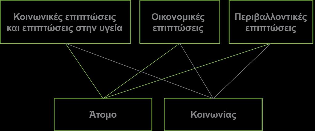 International Energy Agency 1,3-2,6 δισ.