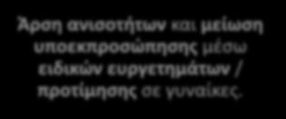 Άρση ανισοτήτων και μείωση υποεκπροσώπησης μέσω ειδικών ευργετημάτων / προτίμησης σε