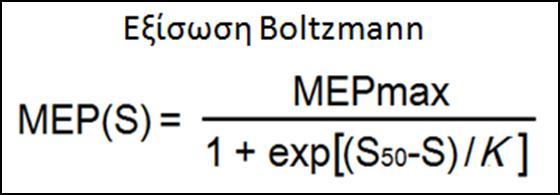 S50 = το ερέθισμα που παράγει MEP ίσο με το 50% του MEPmax. K= παράμετρος της κλίσης.