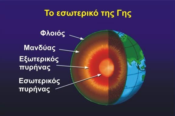 Γεωθερμία Γενικές Έννοιες Διαστάσεις της Γης Ακτίνα 6371 km Φλοιός: 35 km (7 70 km)