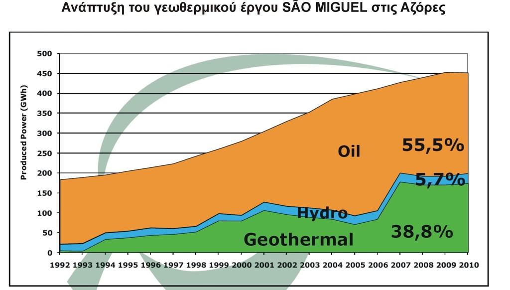 35 Γεωθερμία