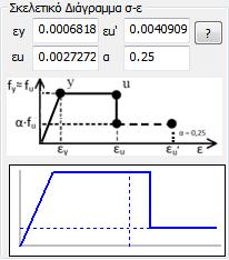 Στο γράφημα σεχδιάζεται αυτόματα το σκελετικό διάγραμμα. Προκειμένου για οπλισμένη τοιχοποιία, οι τιμές εy και εu υπολογίζονται αυτόματα.