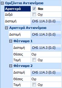 Αρκεί να επιλέξετε τη default διατομή και μέσα στο πλαίσιο διαλόγου να ορίσετε τη νέα.