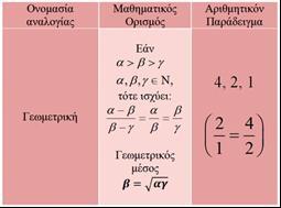 μῄοσι μῄονας διανέμει ἁ ἀναλογία αὕτα τὸ δὲ δαμοκρατικὸν κατὰ τὰν γεωμετρικάν ἐν γὰρ ταύτᾳ τοὶ λόγοι ἶσοι τῶν μεζόνων καὶ μῃόνων μεγεθέων τὸ δὲ ὀλιγαρχικὸν καὶ τυραννικὸν κατὰ τὰν ἀριθμητικάν