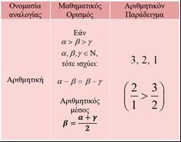Πυθαγόρειος ἀριθμολογικὴ ἀξιολόγησις τῶν πολιτευμάτων καὶ τῶν μουσικῶν διαστημάτων 223 Τὸ δὲ ὁλιγαρχικὸν καὶ τυραννικὸν δίκαιον τὸ χαρακτηρίζουν κατὰ τὴν ἀριθμητικὴν ἀναλογίαν εἰς τὴν ἀναλογίαν