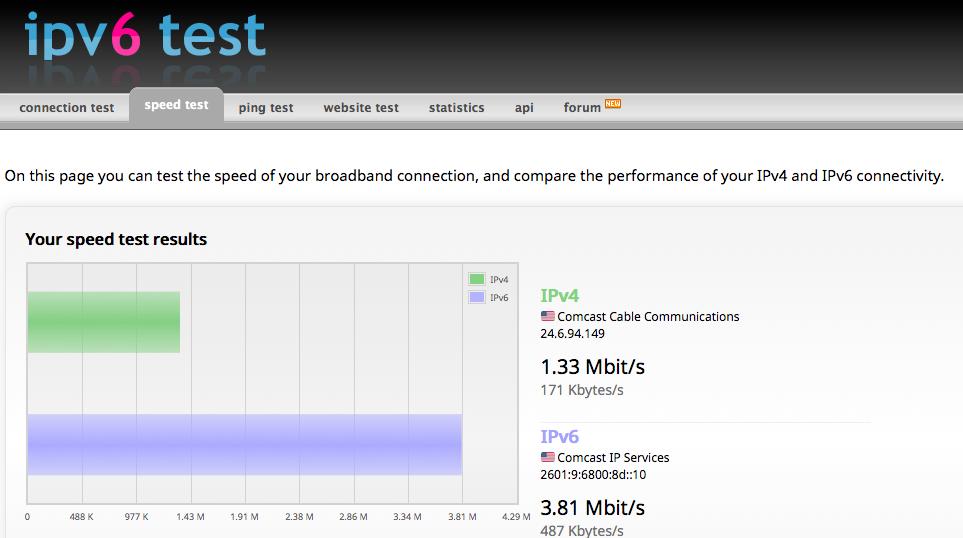 Ρυθμός Απόδοσης - Throughput Throughput είναι η μέτρηση της μεταφοράς των bits