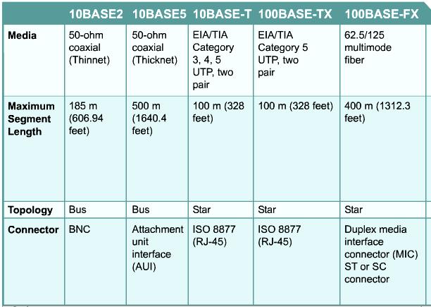 Ethernet καλώδια και connectors Όλες οι