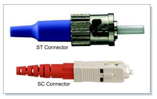 ST και SC connectors Ο πιο συνηθισμένος τύπου connector με τις πολύτροπες ίνες είναι ο Subscriber