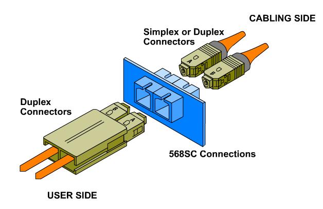 Fiber Optic