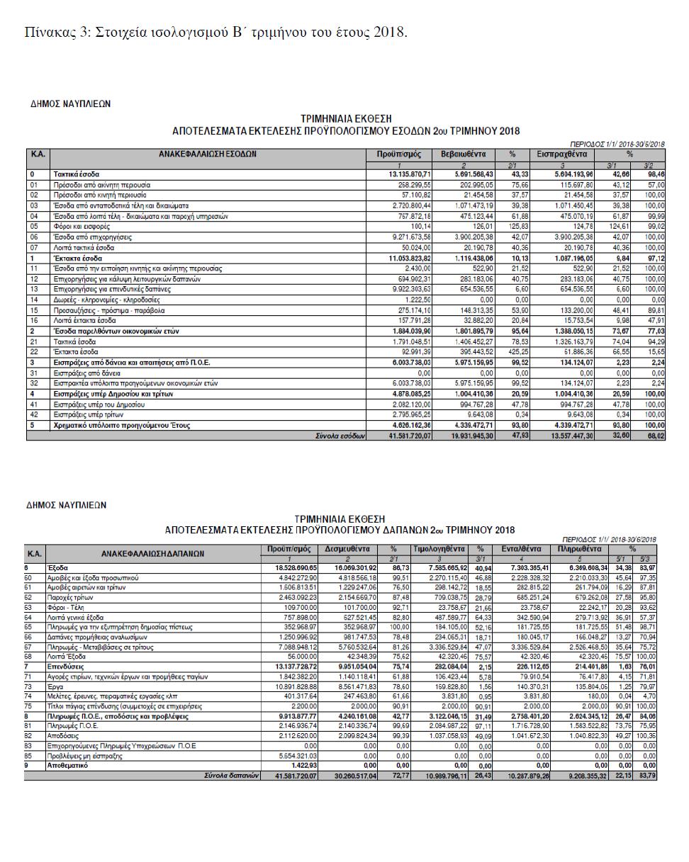 Επίσης στη συνεδρίαση παραβρέθηκε ο Πρόεδρος της ΤΚ Ιρίων Καλλιάνος Αδριανός. Μετά τη διαπίστωση της απαρτίας ο κ.