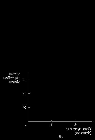 ΣΥΝΟΨΗ: Καμπύλη Engel Καμπύλη Engel: δίνει τους συνδυασμούς εισοδήματος και ζητούμενης ποσότητας.