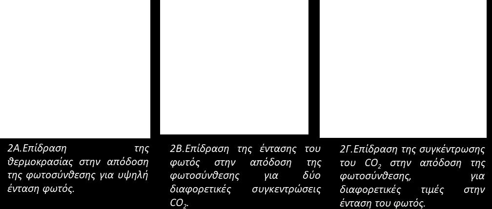 Εικόνα 2.