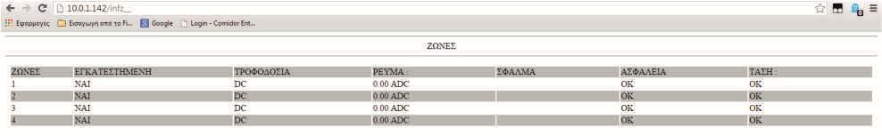 την οθόνη βλέπουμε πως έχει προγραμματιστεί