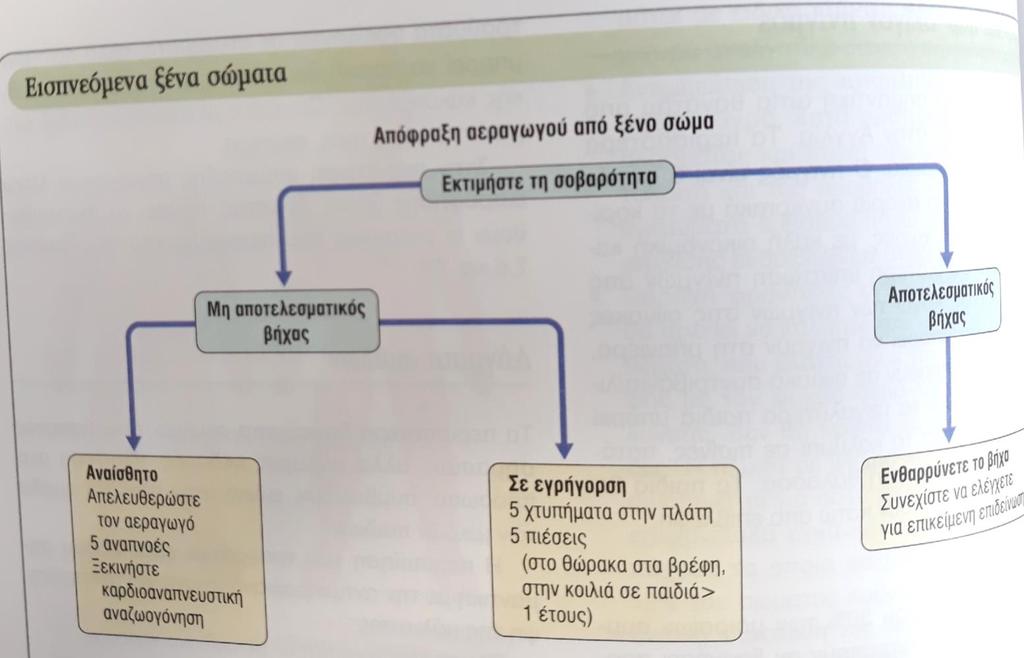 Απόφραξη από