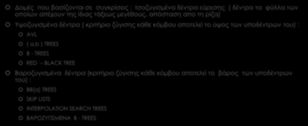 των υποδέντρων του) : AVL ( a,b ) TREES B - TREES RED BLACK TREE Βαροζυγισμένα δέντρα (κριτήριο ζύγισης κάθε