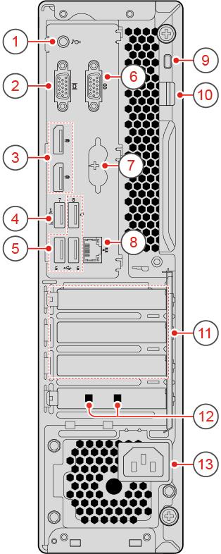 Σχήμα 2. Πίσω πλευρά 1 Υποδοχή εξόδου ήχου 2 Υποδοχή εξόδου VGA 3 Υποδοχές εξόδου DisplayPort 1.2 (2) 4 Υποδοχή USB 2.0 5 Υποδοχές USB 2.