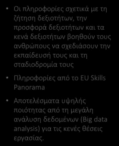 την προσφορά δεξιοτήτων και τα κενά δεξιοτήτων βοηθούν τους