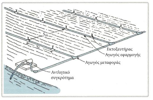 Επιφανειακές Μέθοδοι Άρδευσης ροής υπό