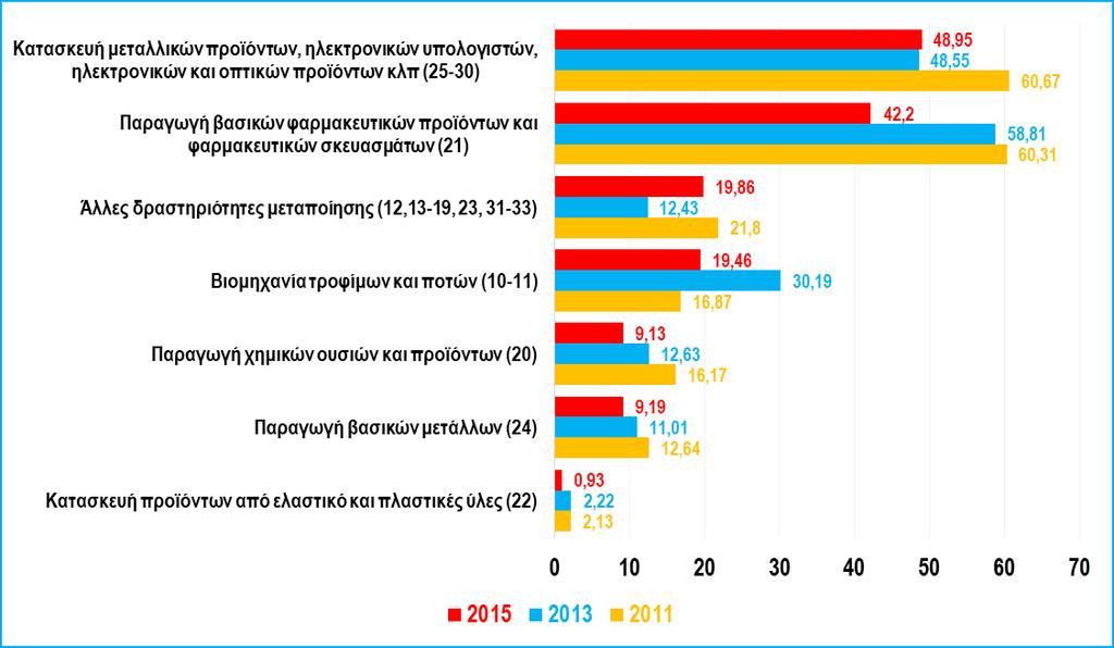 Ο τομέας της υγείας είναι έντασης γνώσης και ως εκ τούτου τα θέματα που σχετίζονται με την ανάπτυξη του ανθρώπινου δυναμικού είναι ιδιαίτερης σημασίας για τον κλάδο.