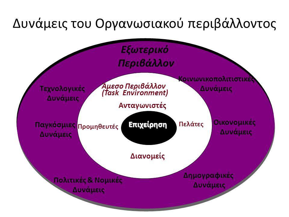 ΠΟΙΟΤΙΚΑ ΜΟΝΤΕΛΑ ΣΤΗ ΔΙΟΙΚΗΣΗ ΤΟ ΕΣΩΤΕΡΙΚΟ ΚΑΙ ΕΞΩΤΕΡΙΚΟ ΠΕΡΙΒΑΛΛΟΝ ΕΠΙΧΕΙΡΗΣΗΣ Σύμφωνα με τη θεωρία της διοίκησης επιχειρήσεων το σχήμα «απεικονίζει»