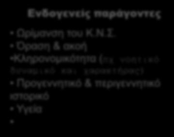 ), όσο και εξωγενείς περιβαλλοντικούς. Ενδογενείς παράγοντες Ωρίμανση του Κ.Ν.Σ.