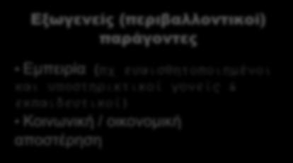 περιγεννητικό ιστορικό Υγεία Εξωγενείς (περιβαλλοντικοί) παράγοντες Εμπειρία (πχ