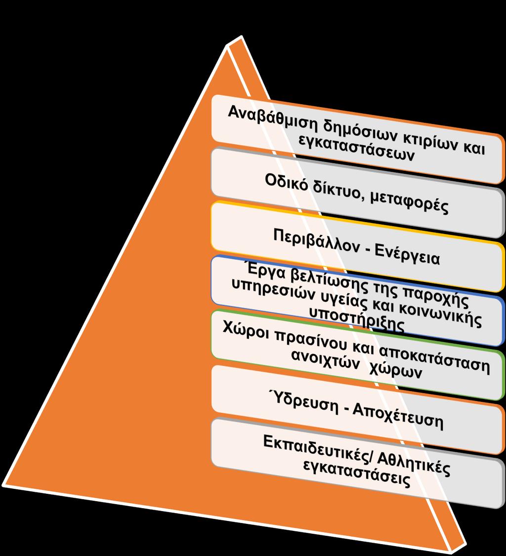 4. Πρόγραμμα συγχρηματοδότησης ΕΤΕπ ΤΠ&Δ