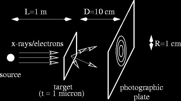 Thomson (197) (β) Το πείραμα των Davisson-Germer (197) (γ) Πειράματα σχισμών με ηλεκτρόνια (δεκαετία του 1960)