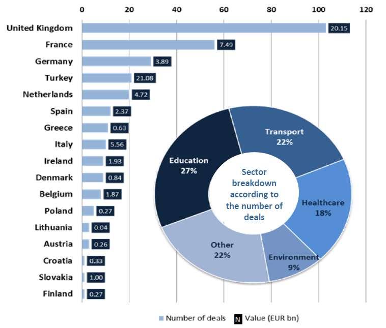 H EΥΡΩΠΑΪΚΗ ΑΓΟΡΑ ΣΔΙΤ 2013-2017 (5ετία) Ην.